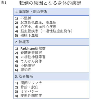 転倒の原因となる身体的疾患
