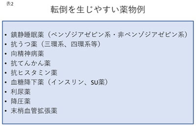 転倒を生じやすい薬物例