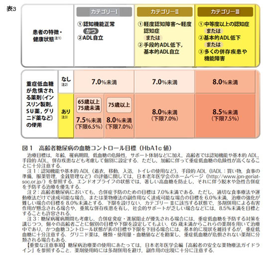 転倒の原因となる身体的疾患