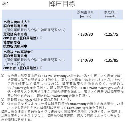 転倒を生じやすい薬物例